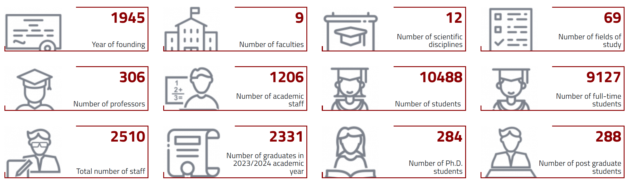 TUL in numbers